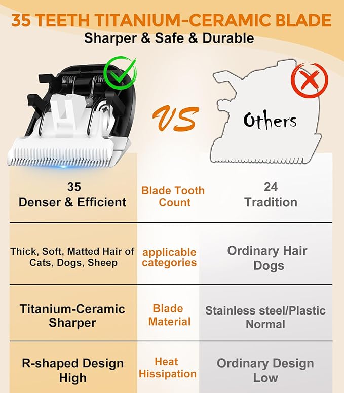 Dog Cat Grooming Kit for Matted Hair - 4-Speed & LCD Dog Clippers for Grooming, Rechargeable for Thick Coats - Low Noise & Low Vibration, Paw Trimmer(C95Pro Set)