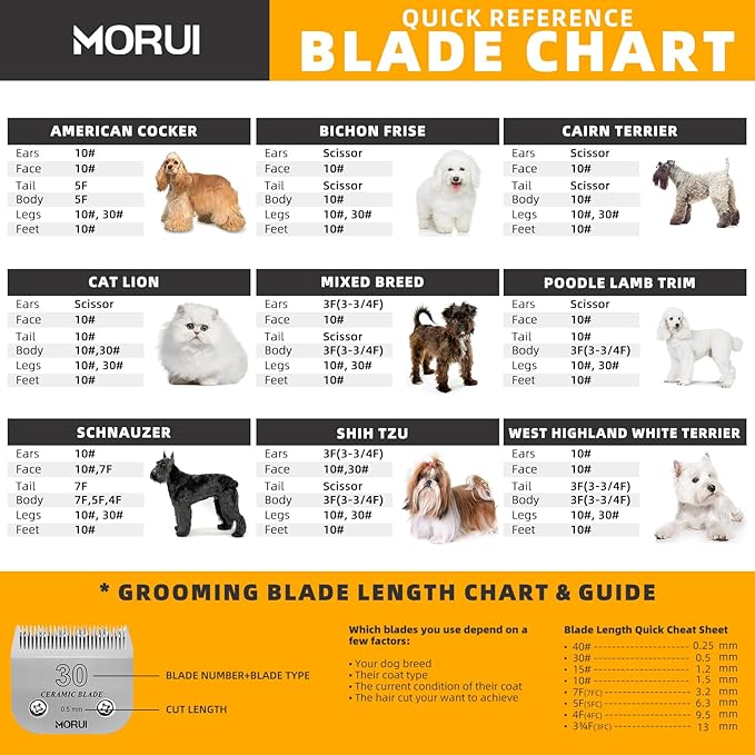 30 Cut Length 1/50"(0.5mm) Detachable Ceramic Pet Dog Clipper Blades Compatible with Most Andis,Oster A5 Wahl KM Series Clippers