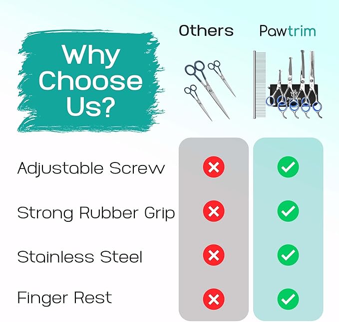 Professional Pet Grooming Kit – 6 in 1 Dog Grooming Scissors Kit - Dog & Cat Grooming Supplies - Adjustable Screw Scissors, 4CR Stainless Steel Dog Clippers, Hair Thinning Shears, Rubber Grips