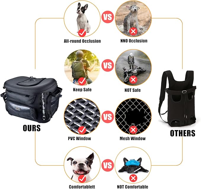 Dog Carrier Bag Portable Crate + Door Storage Bag for Maverick X3