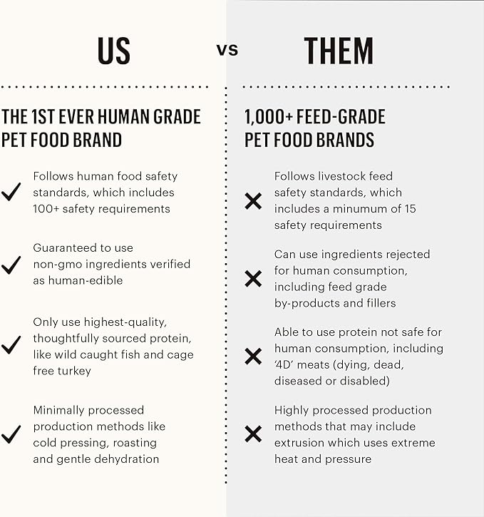 The Honest Kitchen Human Grade Dehydrated Whole Grain Dog Food – Complete Meal or Dog Food Topper – Turkey, 10 Pound (Pack of 1) (makes 40 lbs)