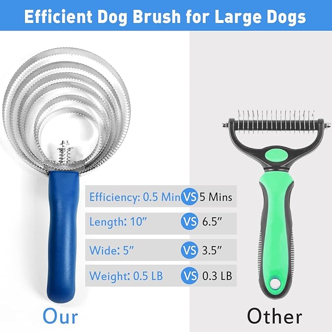 Harhana Dog Dematting Tool, Grooming Brush Deshedding Comb for Large Dogs (Super Easy Model)