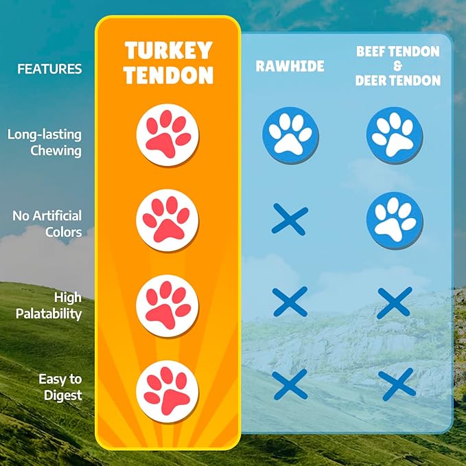 Gootoe Turkey Tendon Dog Treats – 100% USA-Sourced, Natural Snack, Premium Training Chews, Hypoallergenic, Reseal Value Bags, Size for Medium Dogs, Bone (Medium) 3 Unit/Pack