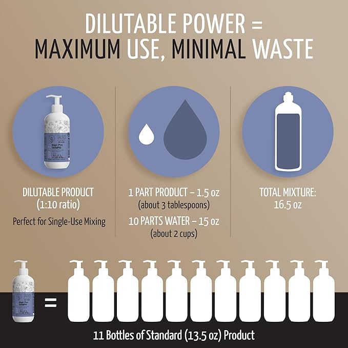 Tauro Pro Line Pure Nature Magic Plex Dogs and Cats Shampoo Instant Revitalization with Essential Oils for Shiny and Healthy Skin and Coat All Natural Grooming Product