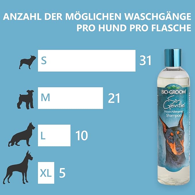 Bio-Groom So-Gentle Hypoallergenic Dog Shampoo - Tearless, Cat & Dog Bathing Supplies, Puppy Shampoo for Gentle Skin, Cruelty-Free, Made in USA, Tear-Free Dog Products - 12 fl oz 1-Pack