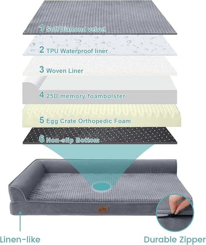 Orthopedic Dog Bed for Medium Dogs,Waterproof Dog Sofa Beds Medium, Supportive Foam Pet Couch Bed with Removable Washable Cover,Waterproof Lining and Nonskid Bottom,Grey(M,36" L x 27" W x 7.5" Th)