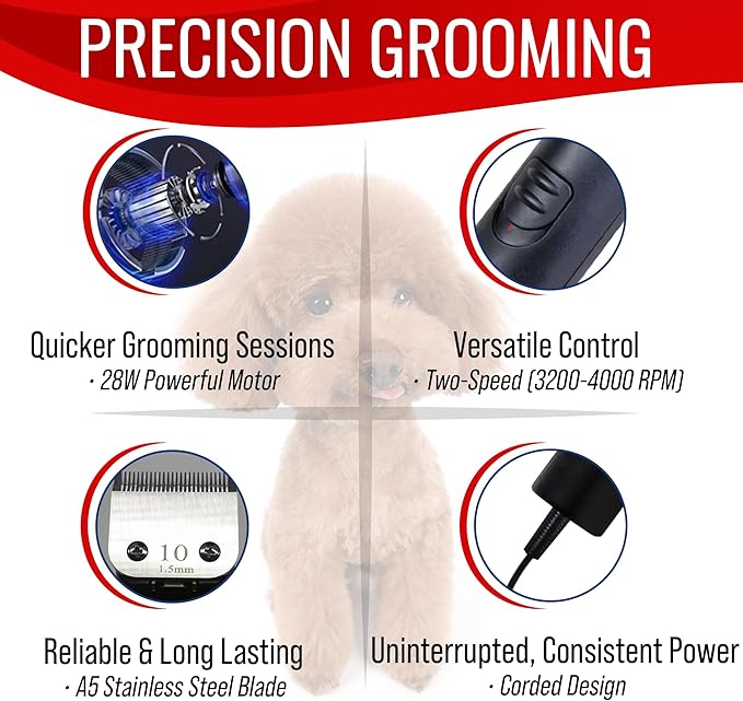 Premium Dog Clippers for Grooming, High-Performance 2-Speed Corded Shears for Thick Coats & Matted Hair, Quiet Dog Grooming Kit