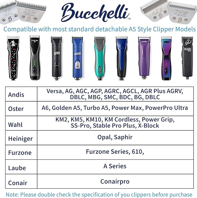 Detachable A Series Wide 40 Blade Dog Grooming Clipper Blades Cuts Length 1/100" 0.25mm Japanese High Carbon Steel Dog Grooming Clipper Replacement Blade | Compatible A5 Series(B40W)