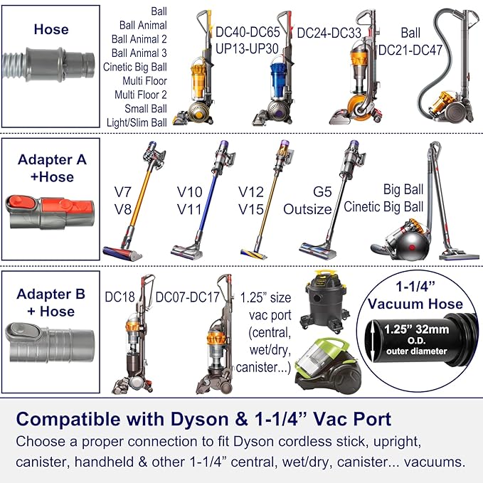 Groom Tool as Dyson Dog Hair Vacuum Attachment for V6 V7 V8 V10 V11 V12 V15 DC07-DC65 UP13-UP30 Ball Animal..., Pet Hair Attachment Grooming Brush Kit Long Extension Hose Adapters