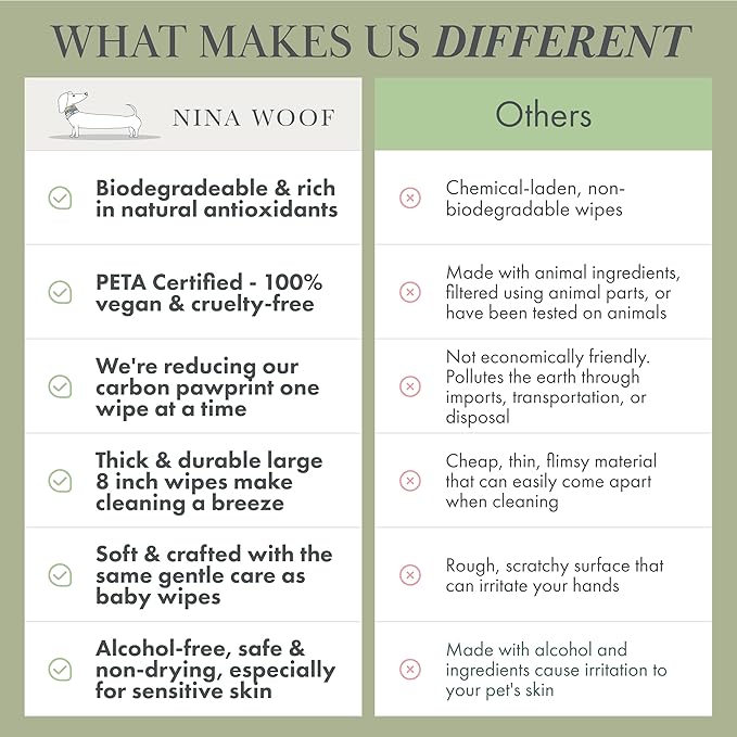 Premium Dog Wipes - Alcohol-Free Plant-Based Cleaning Wipes for Dogs and Cats (400 Wipes)