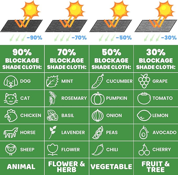 ColourTree 8' x 12' Grey Custom Size Shade Cloth with Grommets - 90% Sunblock, Durable Mesh Fabric Tarp for Dog Kennel Cover, Fence Privacy Screen, Greenhouse, Chicken Coop & Pet Playpen