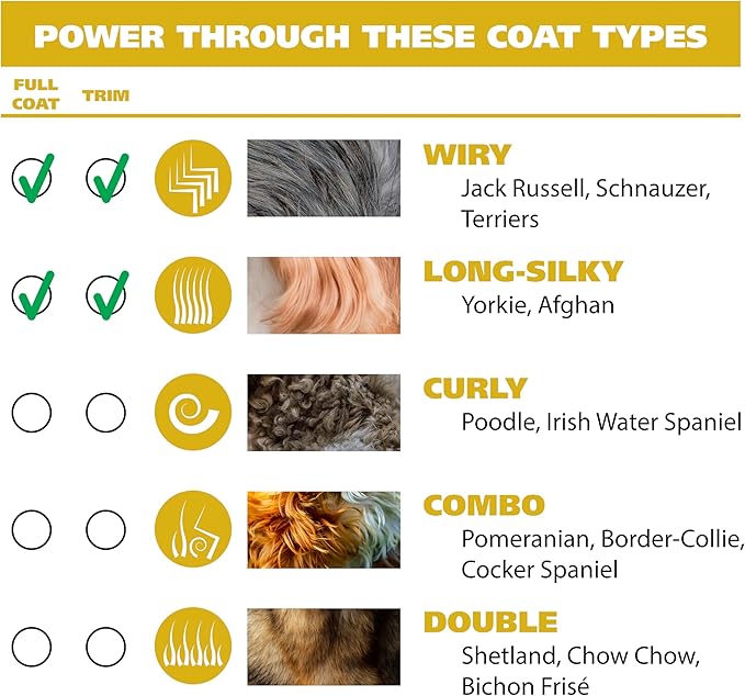 Wahl Easy Pro for Pets, Rechargeable Dog Grooming Kit – Electric Dog Clippers for Dogs & Cats with Fine to Medium Coats - Model 9549