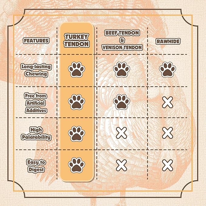 Gootoe Turkey Tendon Dog Treats, Stick (M) 3.17 oz, 100% USA-Sourced Turkey, Natural Snack, Premium Puppy Chews, Hypoallergenic, Rawhide Free, Reseal Value Bags, Size for Medium Dogs