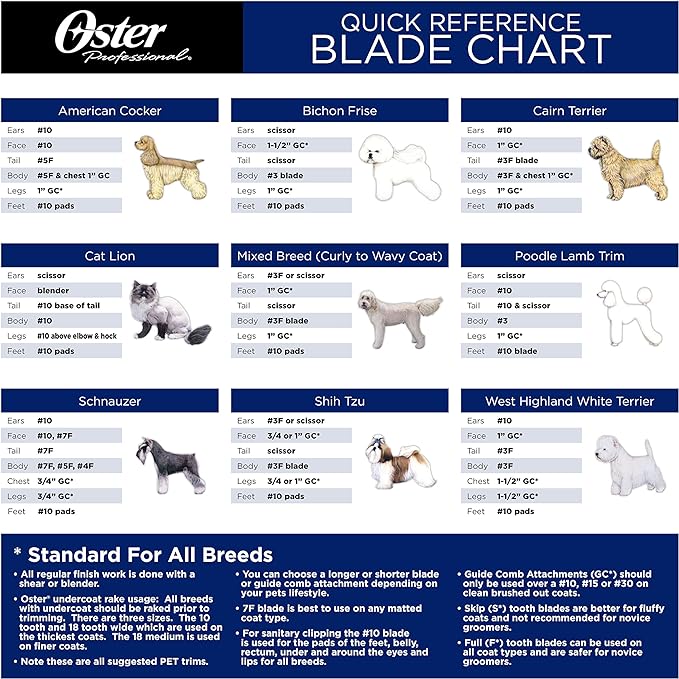Oster Clipmaster Hair Clippers for Large Dog, Cat, and Pet Grooming with Detachable Blade for Thick Coats, Gray